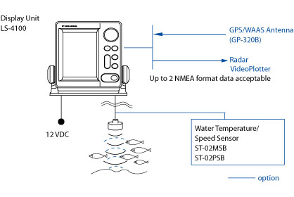 5" LCD SOUNDER LS-4100 | Fish Finder | Products | FURUNO