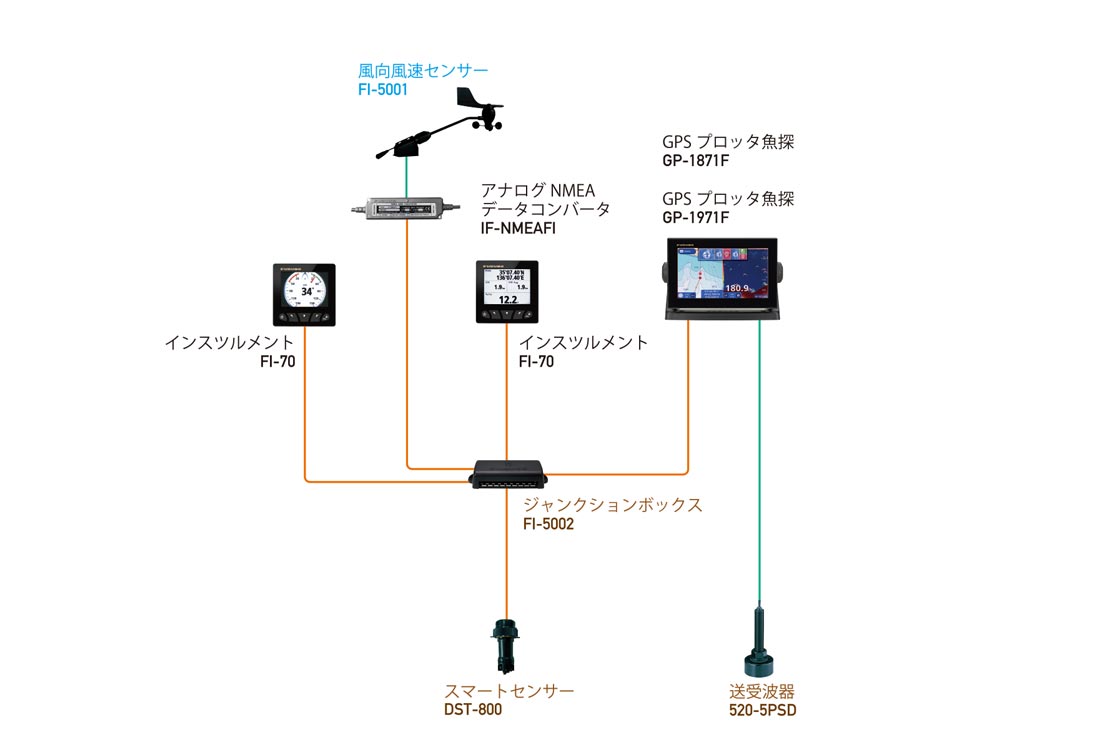 推奨システム構成 | 製品情報 | フルノ製品情報