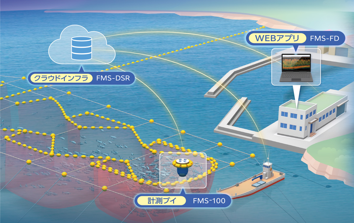 漁視ネットシステム構成イメージ