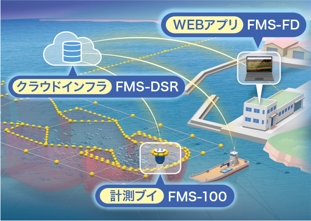 漁視ネットシステム構成イメージ