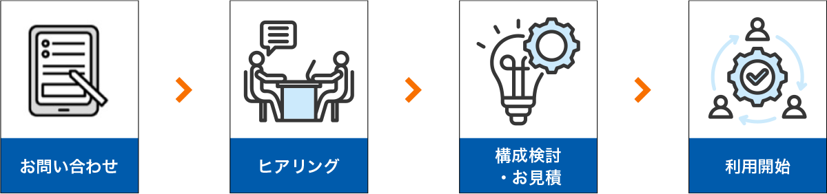 導入までのステップ：1.お問い合わせ。2.ヒアリング。3.構成検討・お見積。4.利用開始。