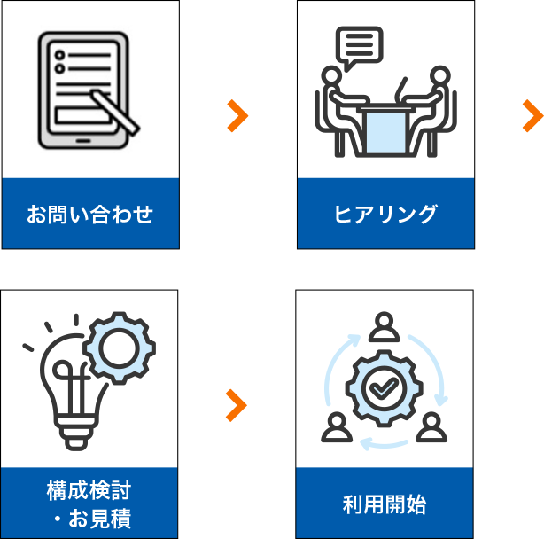 導入までのステップ：1.お問い合わせ。2.ヒアリング。3.構成検討・お見積。4.利用開始。